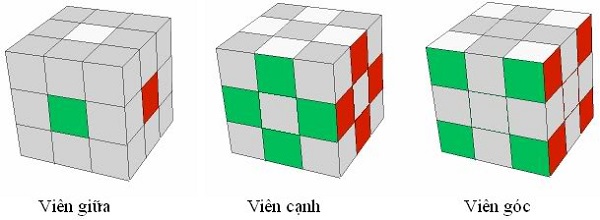 [Top 5+] Công Thức Xoay Rubik 3×3 Nhanh Nhất 2022