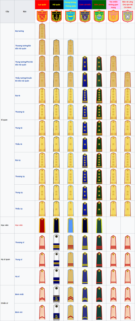 Quân-hàm-Quân-đội-nhân-dân-Việt-Nam