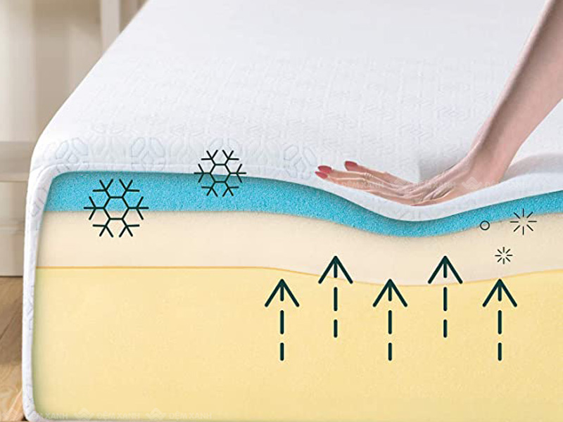 Nệm memory foam là gì?